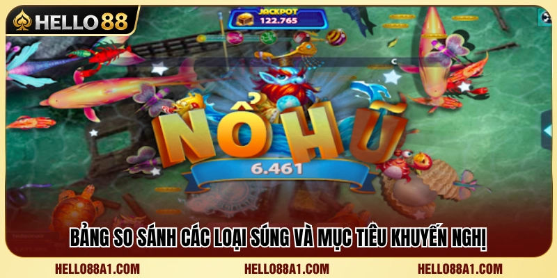 Đánh giá sức mạnh từng loại súng trong game bắn cá